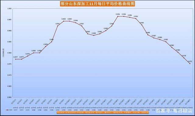 最新玉米价格行情走势分析 预计价格震荡运行
