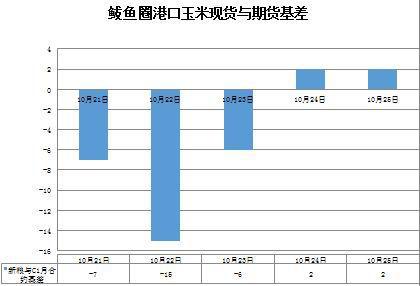 玉米期货3月21日主力小幅下跌0.16% 收报2421.0元