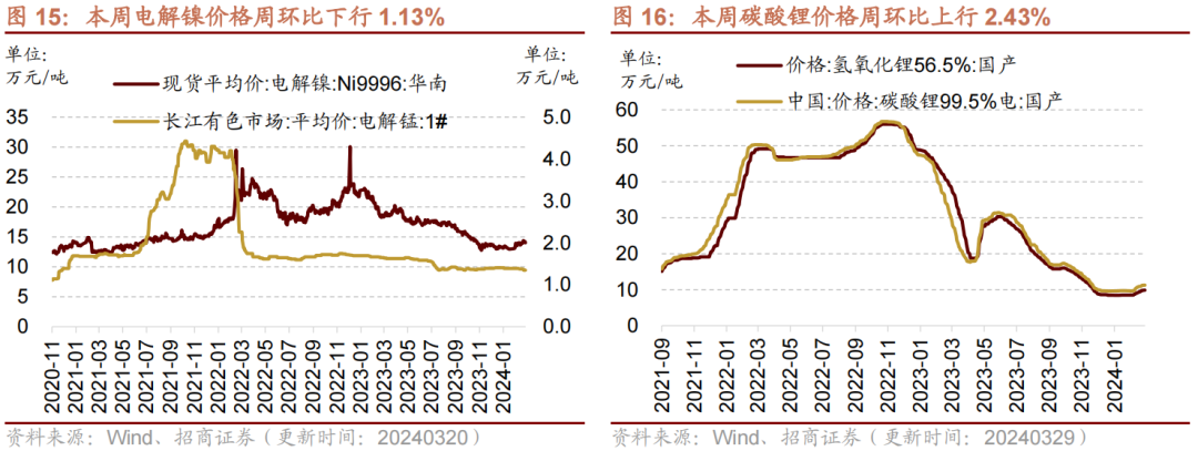 （2024年3月22日）今日玉米期货和美玉米最新价格查询