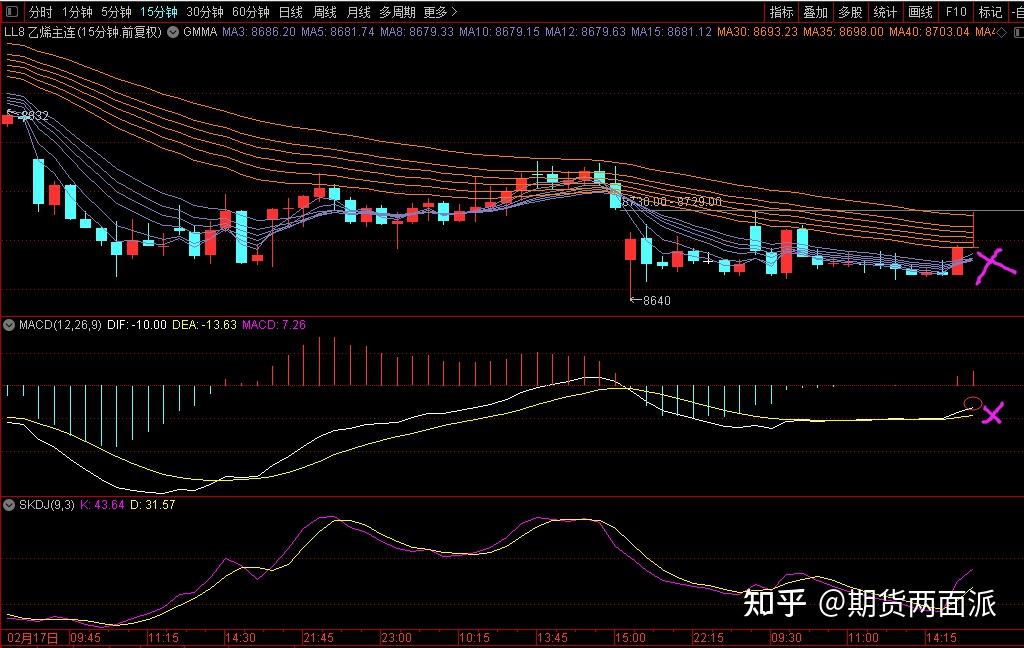 3月22日收盘玉米期货资金流入8424.55万元