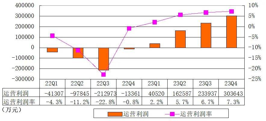 耐克2024财年Q3净利同比下滑5.48% 全年营收预计个位数增长