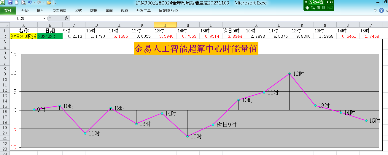 （2024年3月25日）今日美玉米期货最新价格行情查询