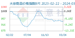 （2024年3月25日）今日美玉米期货最新价格行情查询