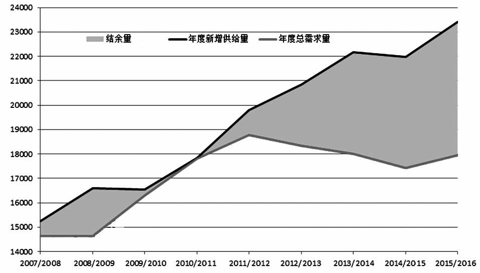 阶段性供应压力仍然存在 玉米短期上方依旧承压