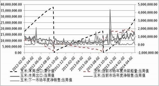 玉米市场供强需弱 价格或将维持偏弱调整