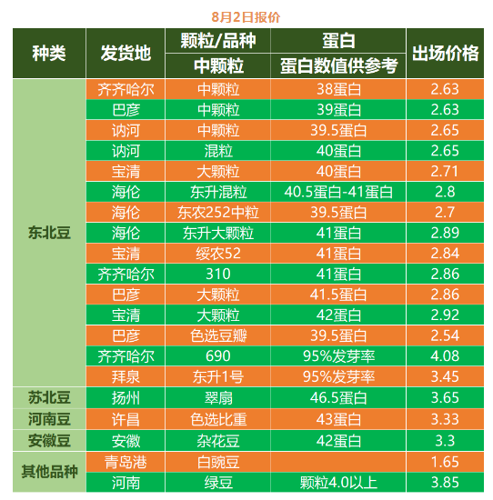（2024年3月26日）今日美玉米期货最新价格行情查询