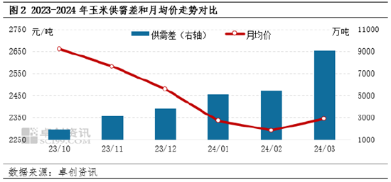 （2024年3月26日）今日玉米期货和美玉米最新价格查询