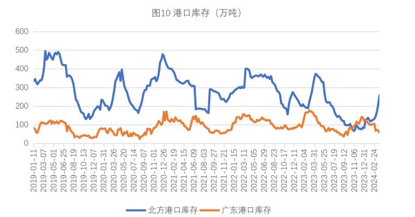 （2024年3月26日）今日玉米期货和美玉米最新价格查询