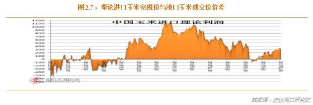 玉米期货3月26日主力小幅下跌0.71% 收报2385.0元