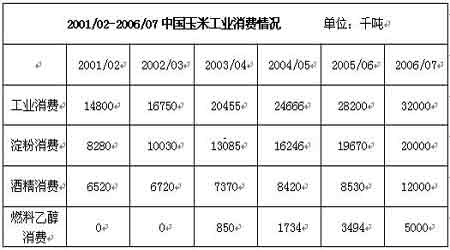 3月26日玉米期货持仓龙虎榜分析：玉米主力处于净多头状态