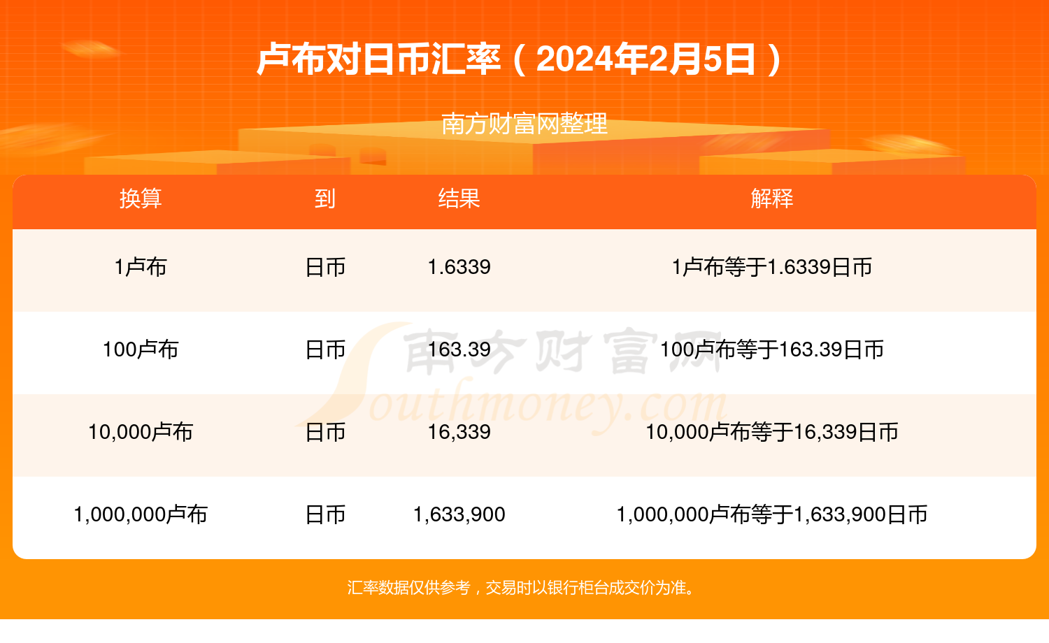 （2024年3月27日）今日美玉米期货最新价格行情查询
