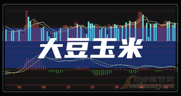 （2024年3月27日）今日玉米期货和美玉米最新价格查询