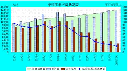 玉米期货3月27日主力小幅下跌0.17% 收报2384.0元