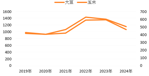 （2024年3月28日）今日美玉米期货最新价格行情查询