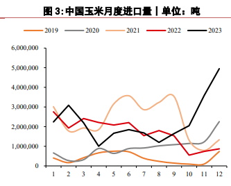 （2024年3月28日）今日美玉米期货最新价格行情查询