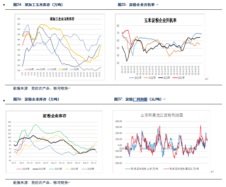 （2024年3月28日）今日美玉米期货最新价格行情查询