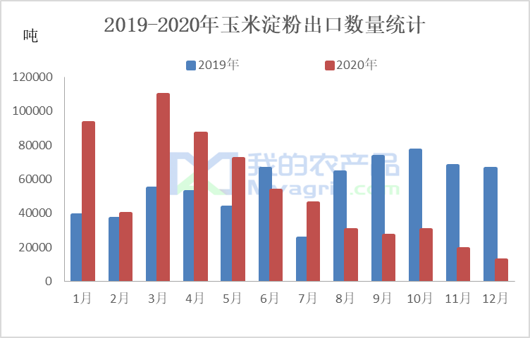 市场阶段性供应充裕下 玉米期价上方压力仍存