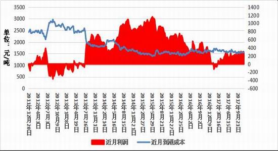 玉米期货价格最新行情 3月份售粮压力相对较大