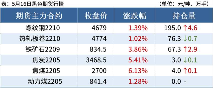 3月29日玉米期货持仓龙虎榜分析：玉米期货后市或将延续震荡调整态势