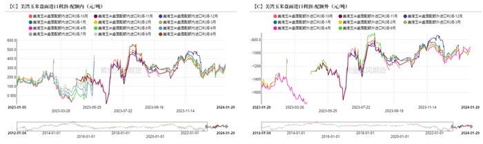 （2024年4月1日）今日玉米期货和美玉米最新价格查询