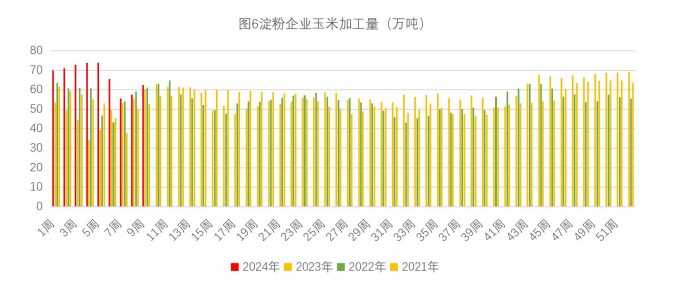 （2024年4月1日）今日美玉米期货最新价格行情查询