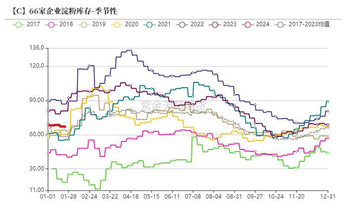 （2024年4月1日）今日玉米期货和美玉米最新价格查询