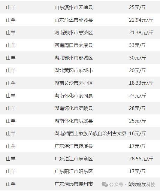 （2024年4月1日）今日美玉米期货最新价格行情查询