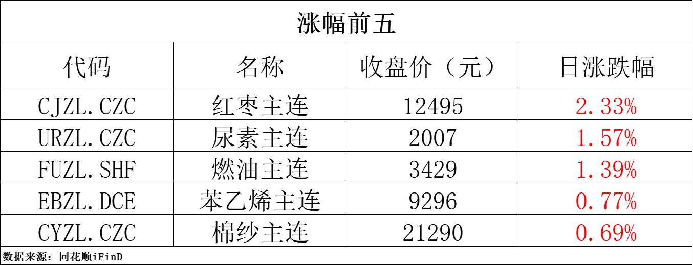 （2024年4月2日）今日玉米期货和美玉米最新价格查询