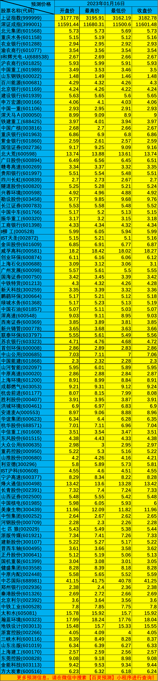 4月3日收盘玉米期货资金流出3297.83万元