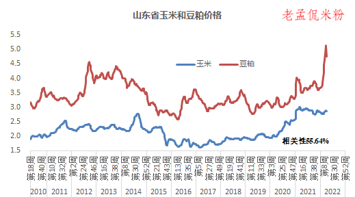 （2024年4月8日）今日玉米期货和美玉米最新价格查询