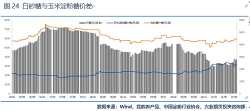 美玉米走势转强 国内基本面变化有限