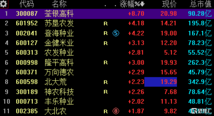 4月3日玉米期货持仓龙虎榜分析：多空双方均呈离场态势