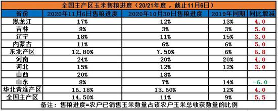 4月3日玉米期货持仓龙虎榜分析：多空双方均呈离场态势