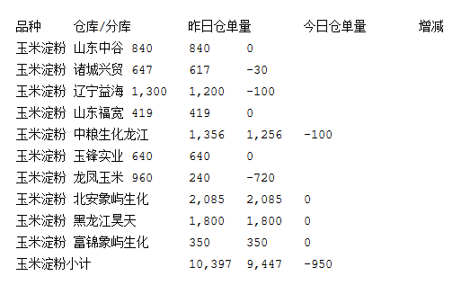 （2024年4月8日）今日玉米期货和美玉米最新价格查询