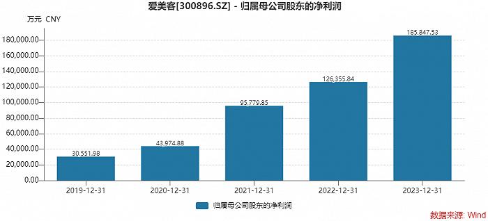 4月9日收盘玉米期货持仓较上日减持20624手