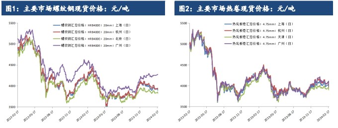 4月9日玉米期货持仓龙虎榜分析：玉米期货后市或将延续震荡调整态势