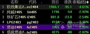 4月9日玉米期货持仓龙虎榜分析：玉米期货后市或将延续震荡调整态势
