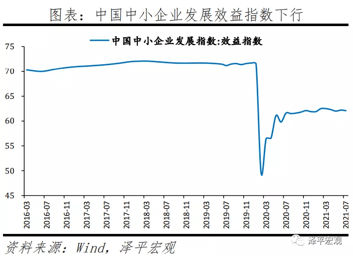 再现回升！一季度中国中小企业发展指数上升0.2