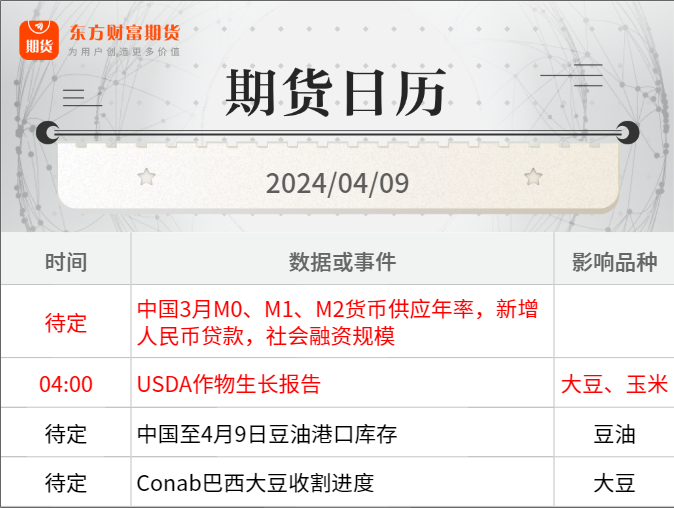 （2024年4月10日）今日玉米期货和美玉米最新价格查询
