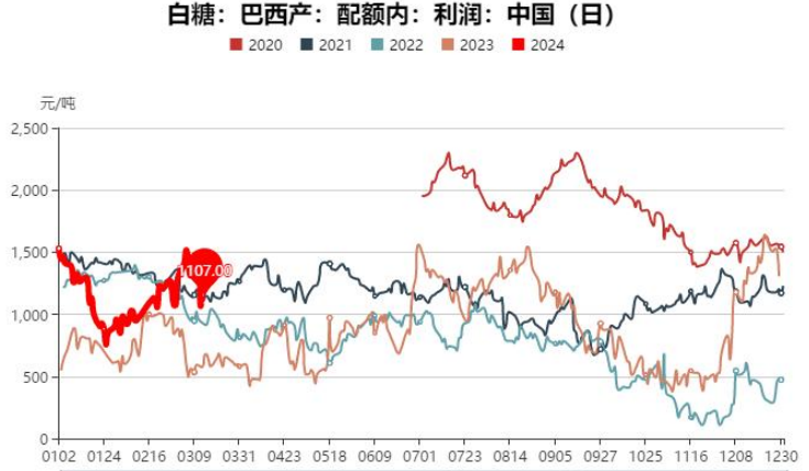 政策预期不明朗 玉米延续区间波动表现