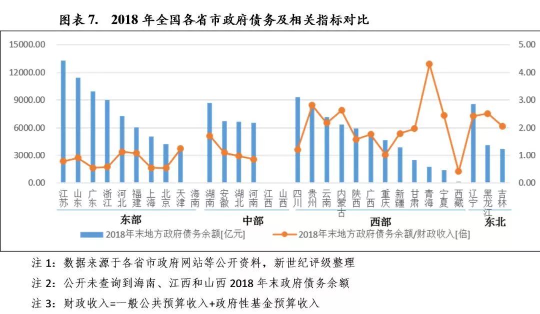 国家发改委：我国每年重点领域设备投资更新需求超5万亿元