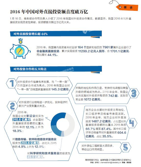 国家发改委：我国每年重点领域设备投资更新需求超5万亿元