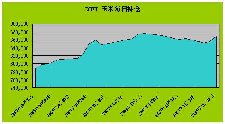 玉米期货4月12日主力小幅下跌0.50% 收报2393.0元