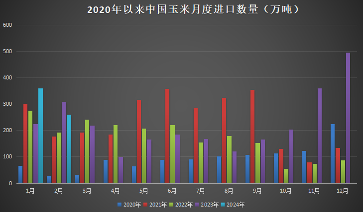 (2024年4月15日)今日美玉米期货最新价格行情查询