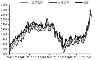 国内政策预期左右市场情绪 玉米延续区间波动表现