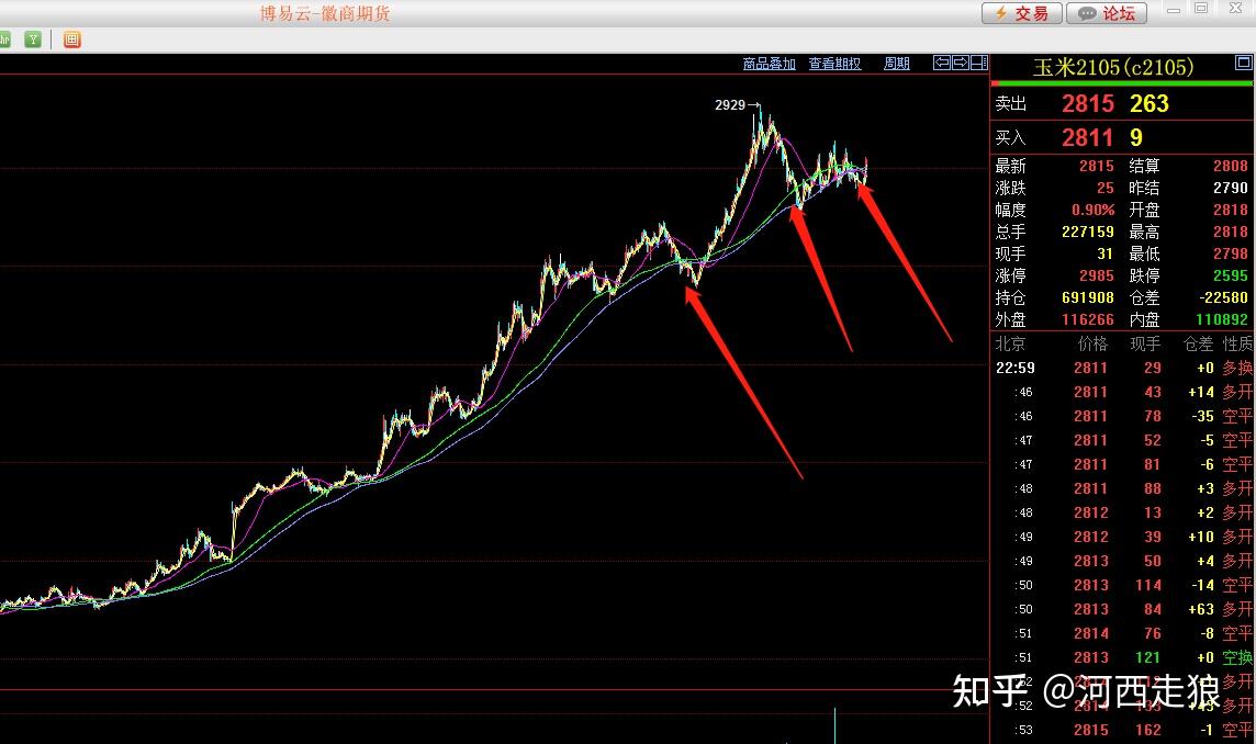 4月15日玉米期货持仓龙虎榜分析：多空双方均呈离场态势