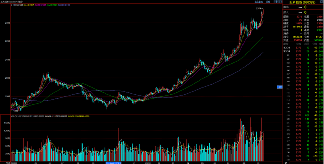 4月15日玉米期货持仓龙虎榜分析：多空双方均呈离场态势