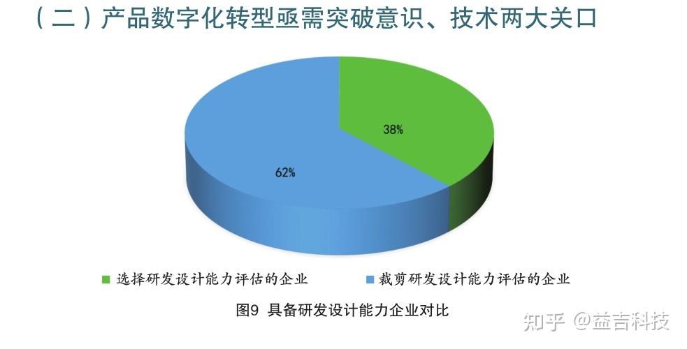 加快中小企业数字化转型