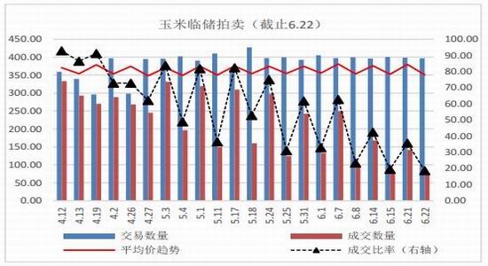 玉米期货4月16日主力小幅下跌0.58% 收报2382.0元