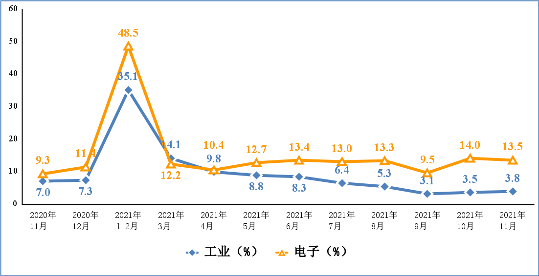 工信部:1-2月全国锂电池总产量同比增长15%